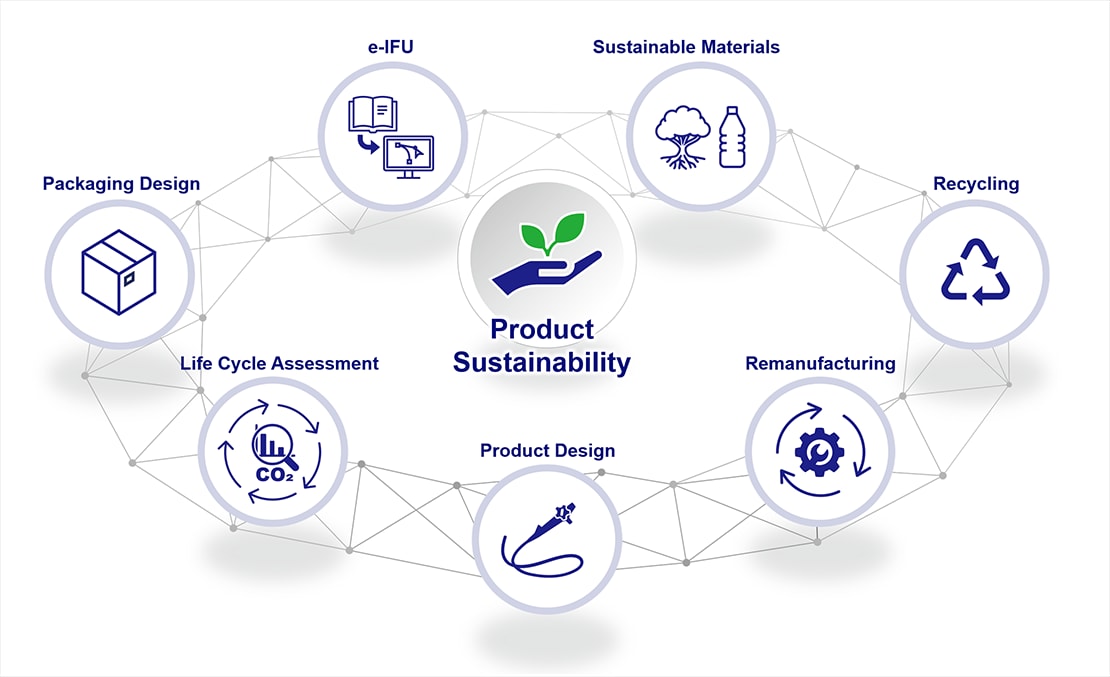 Product Sustainability