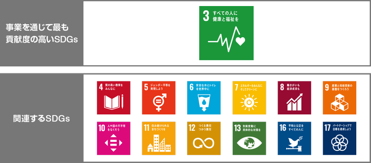 オリンパスとSDGsとの関連性