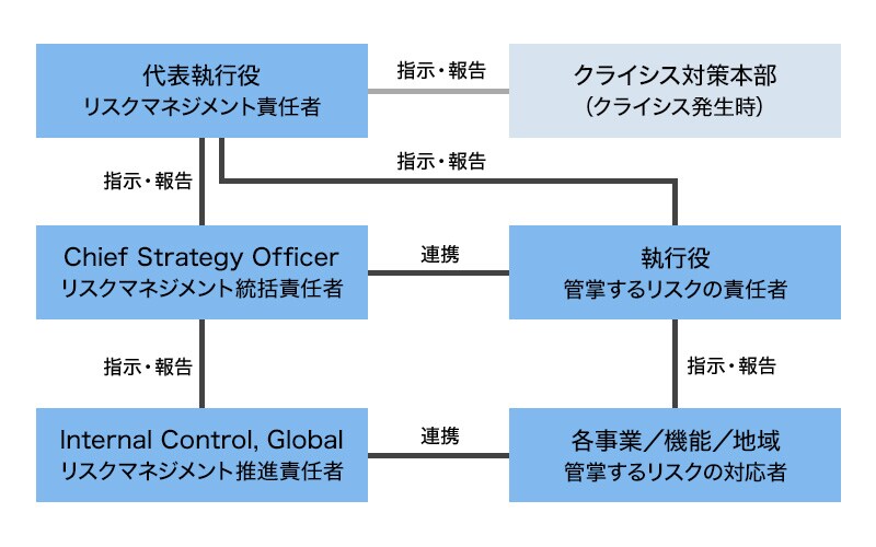 リスクマネジメント ガバナンス サステナビリティ オリンパス リスクマネジメント ガバナンス サステナビリティ オリンパス