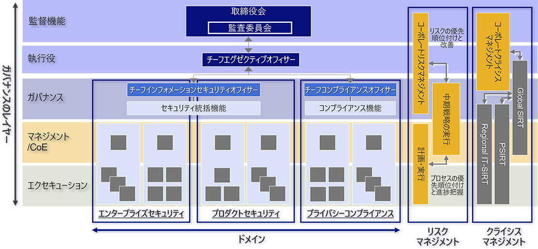 図版