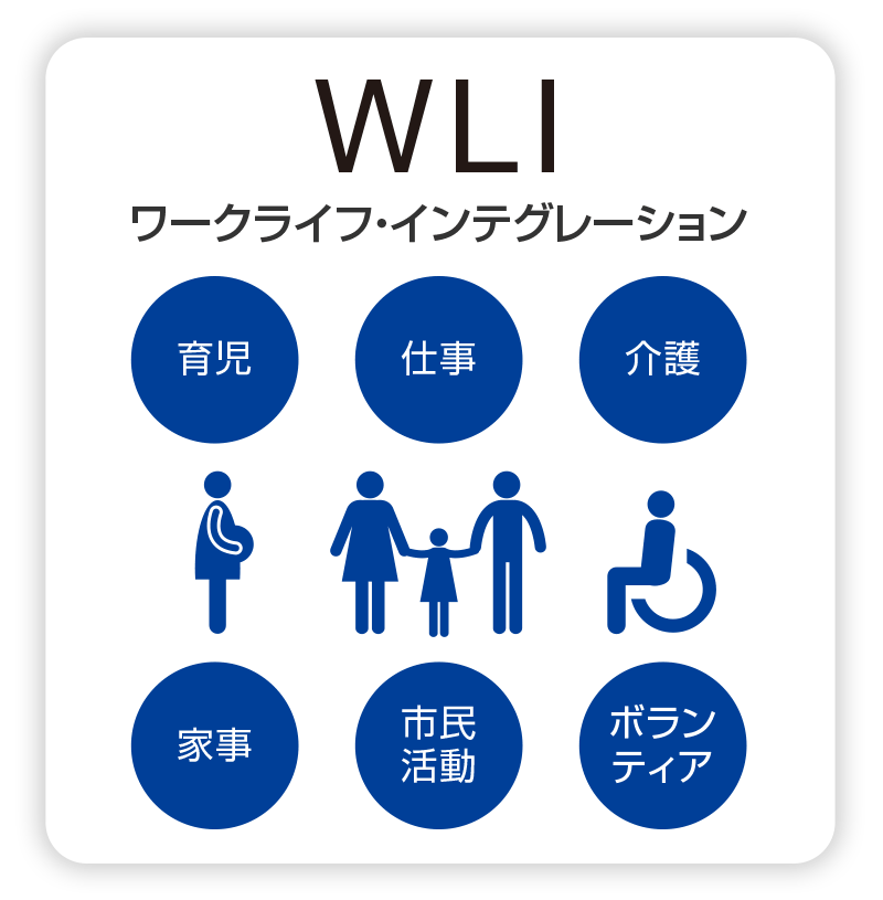 ワークライフ・インテグレーション（WLI）/育児/仕事/介護/ボランティア/市民活動/家事