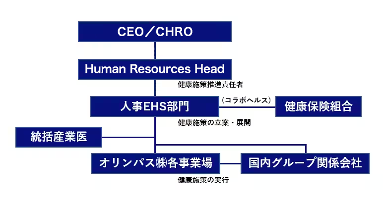 推進体制図