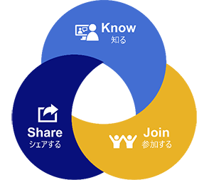 Know/知る Share/シェアする Join/参加する