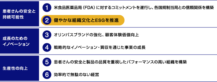 基本的な指針