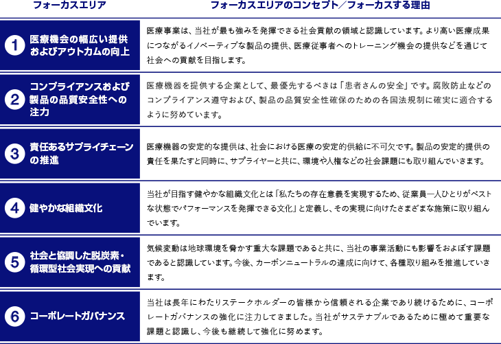 6つの重要領域 (Focus Area)