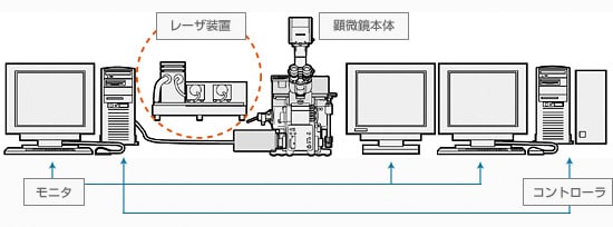 レーザ装置とは