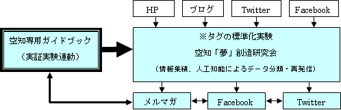 実証実験イメージ図