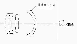 レンズ