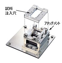 DNA増幅モジュール