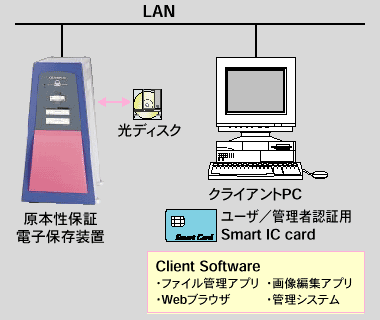 原本性保証システム　概念図