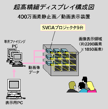 超高精細ディスプレイ構成図