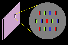 図2：画素シフトによる４倍解像力