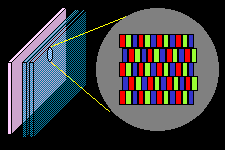 図2：画素シフトによる４倍解像力
