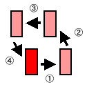 図3：画素シフト