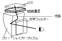 図5：OSR素子