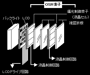 図6：OSR素子構成