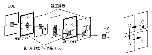 【画素Aへのシフト　1/120秒目】