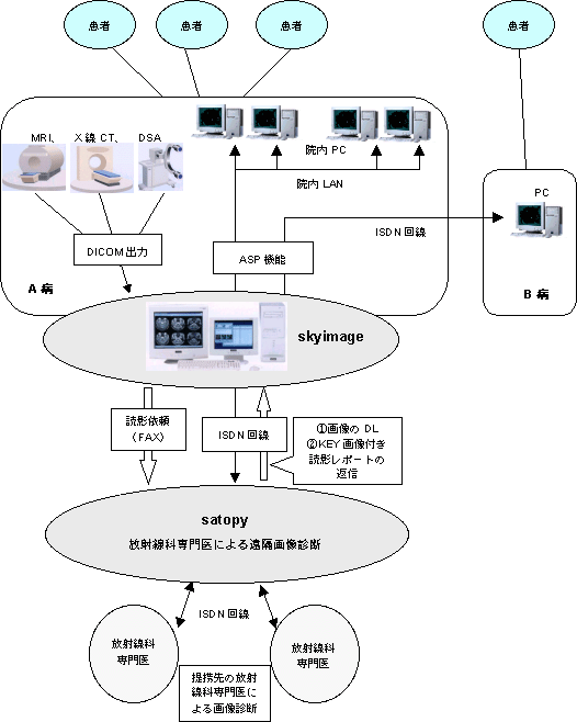 skyimage & satopy概念図