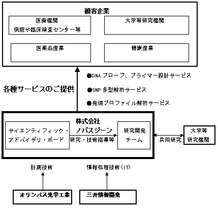 新会社の事業イメージ