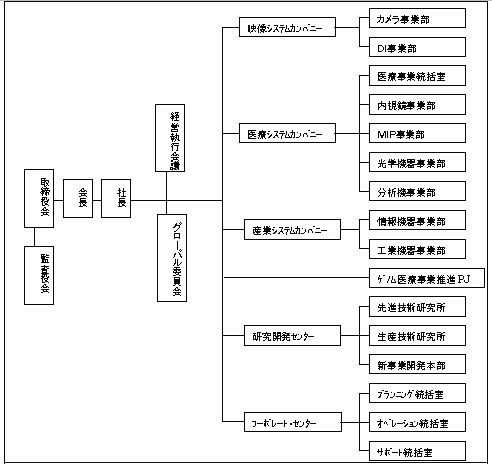 新組織