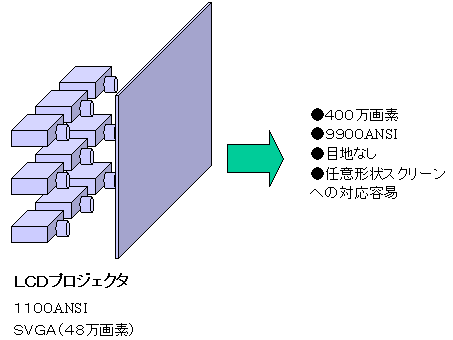 画像貼り合わせ技術