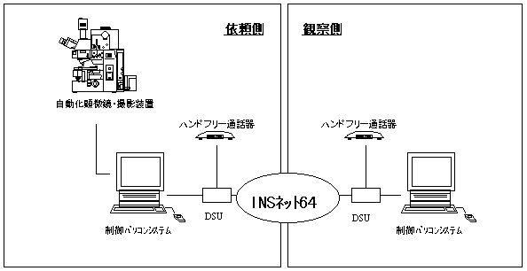 「テレパソロジーシステムの概念図」