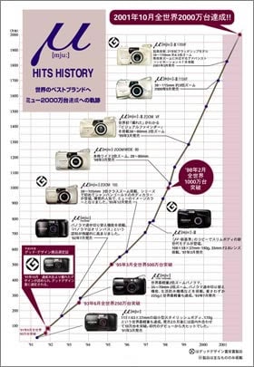 μ［mju:］HITS HISTORY