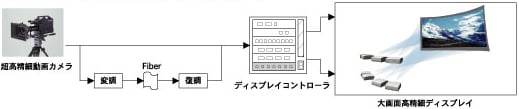 ライブ表示システム（カメラの映像をダイレクトにディスプレイに表示）