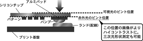 FCB断面のイメージ