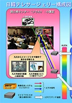 日韓テレサージェリー構成図