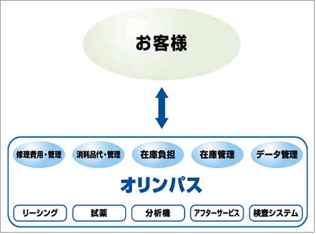 PRT導入の場合