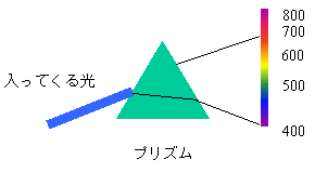 グレーティング分光のイメージ図02