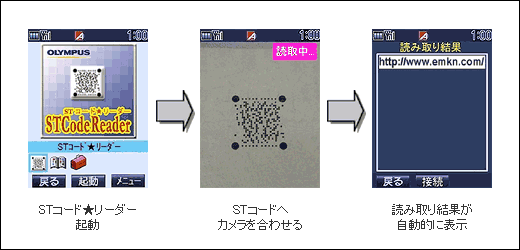 STコード読み取り方法