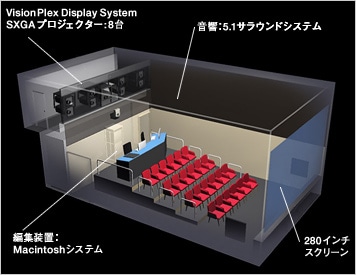 東京・渋谷、幡ヶ谷事業場に新設された「オリンパス高精細シアター」