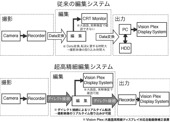 編集システムの違い