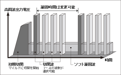 「新エンドカットモードの原理」