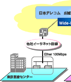 広域イーサネットサービス「Wide-Ether（ワイド・イーサ）」