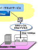 広域イーサネットサービス「Wide-Ether（ワイド・イーサ）」