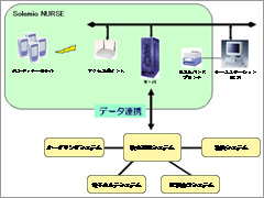 看護業務支援システム「Solemio NURSE」のシステム構成図