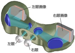 クロストークが発生しない光学系