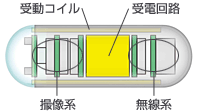 無線給電