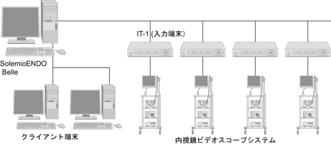 「システム構成例（中規模システム）」