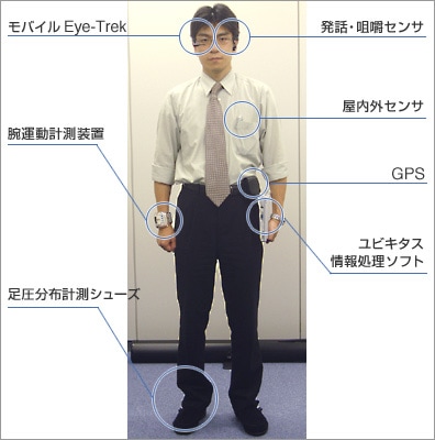 試作した利便性提供型ユビキタスシステム（装着イメージ）