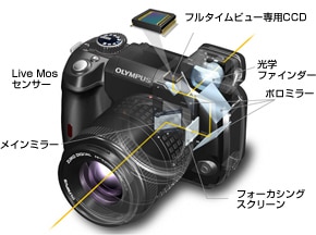 OLYMPUSｵﾘﾝﾊﾟｽ*一眼レﾚﾌｶﾒﾗ*E-330