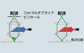 図2