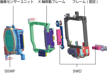 手ぶれ補正ユニット