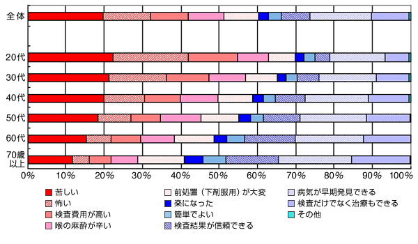 グラフ