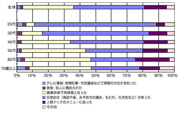 グラフ