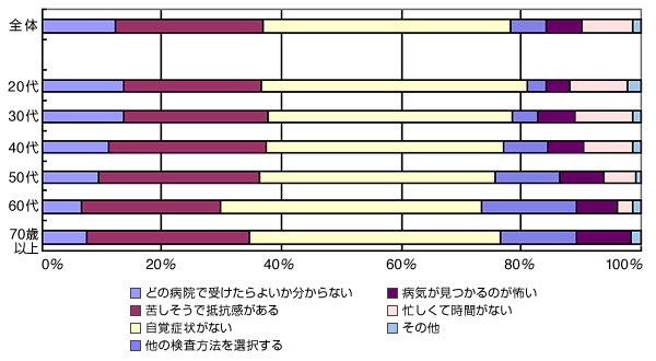 グラフ