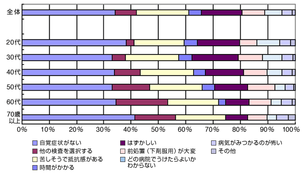 グラフ